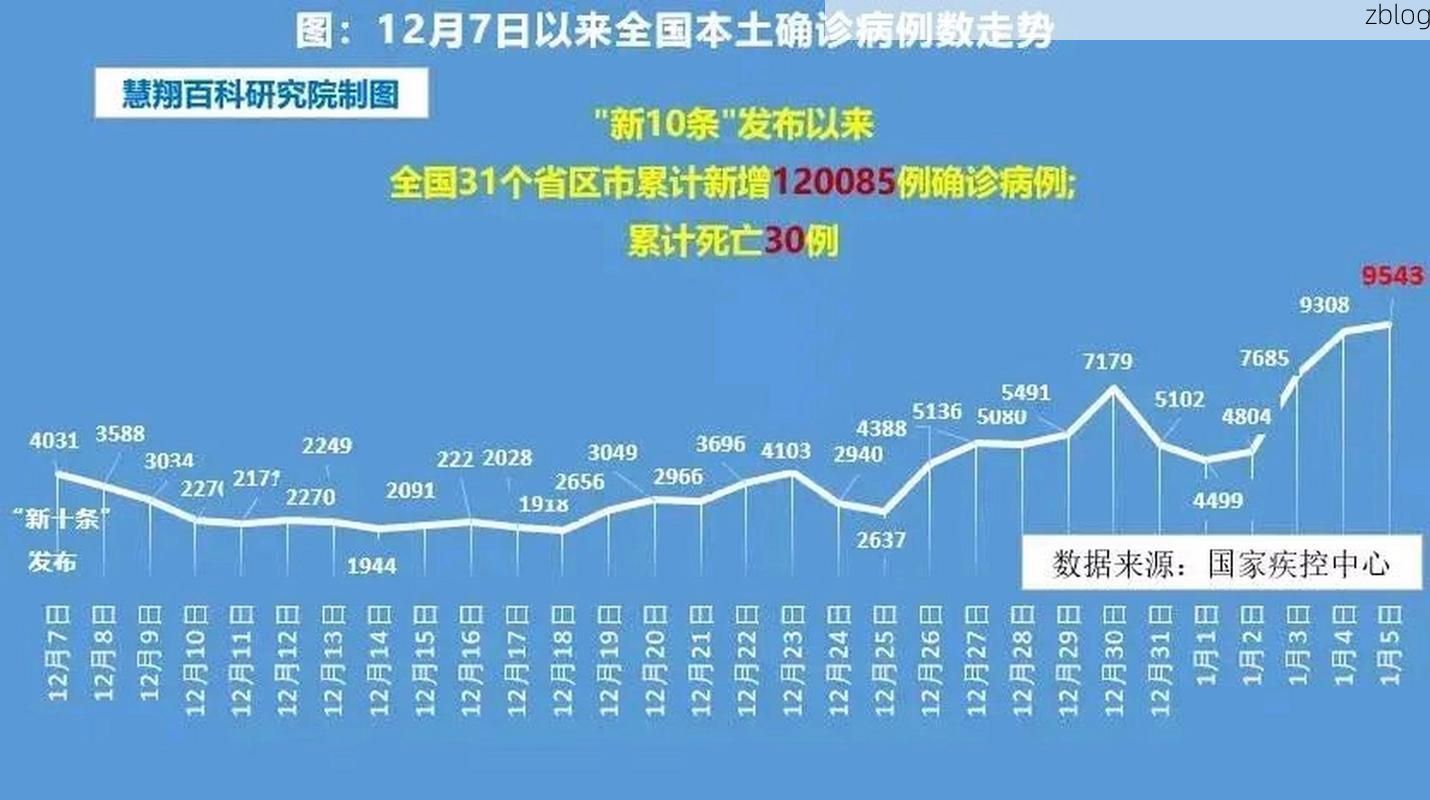 2022年3月25日岚皋新增确诊病例情况