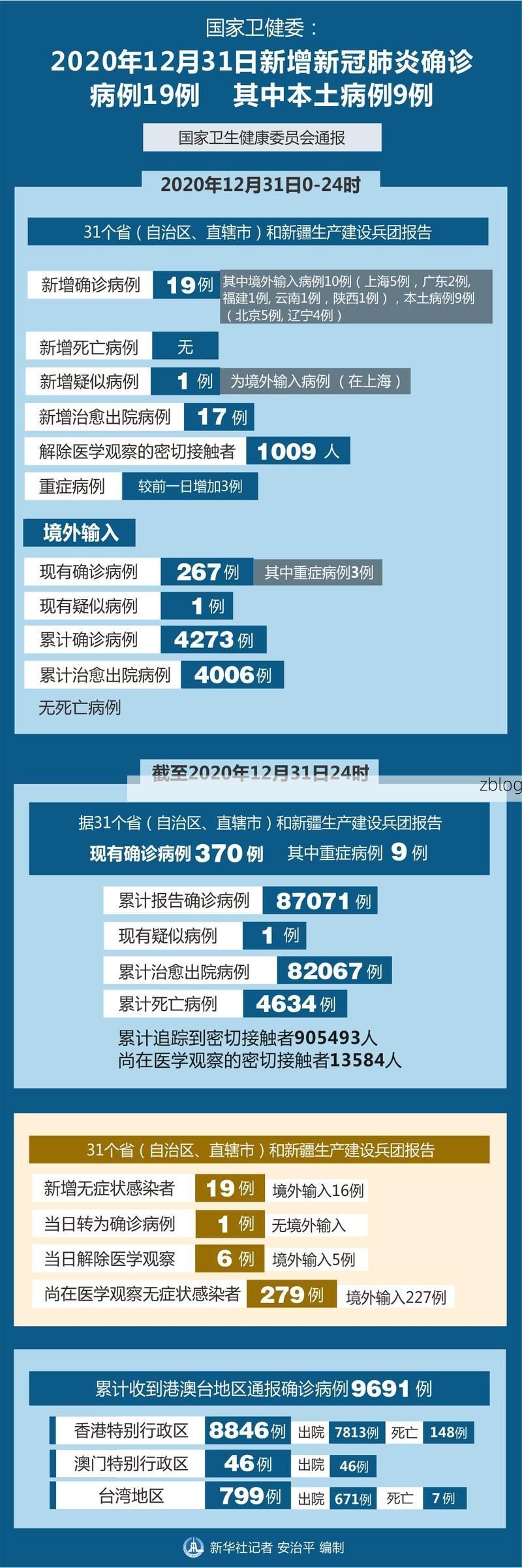 31省新增本土8例(31省新增本土12例)，永胜疫情引关注！