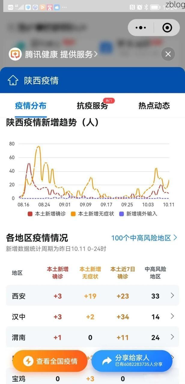 31省新增本土8例(31省新增本土12例)，荔波疫情引关注_49685