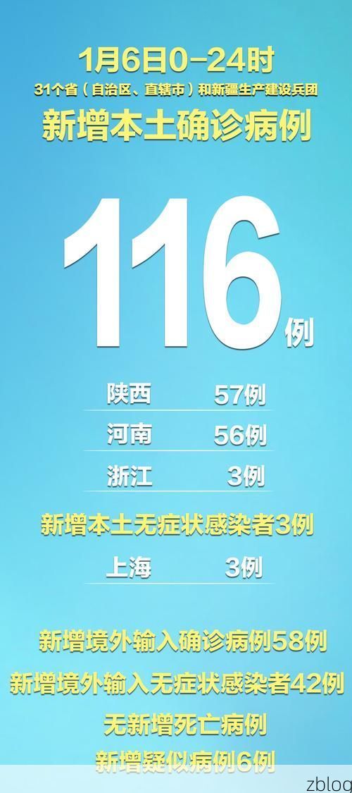 31省新增本土12例(31省新增本土9例),盐湖区疫情引关注