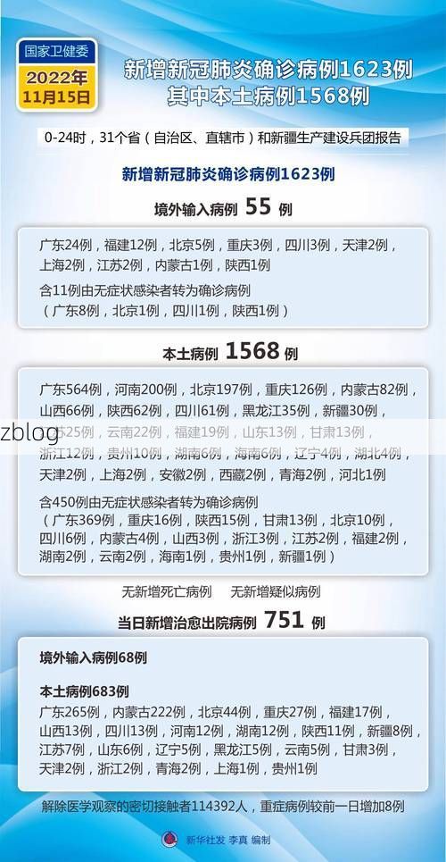 2022年7月15日佛山新增确诊病例情况_58765