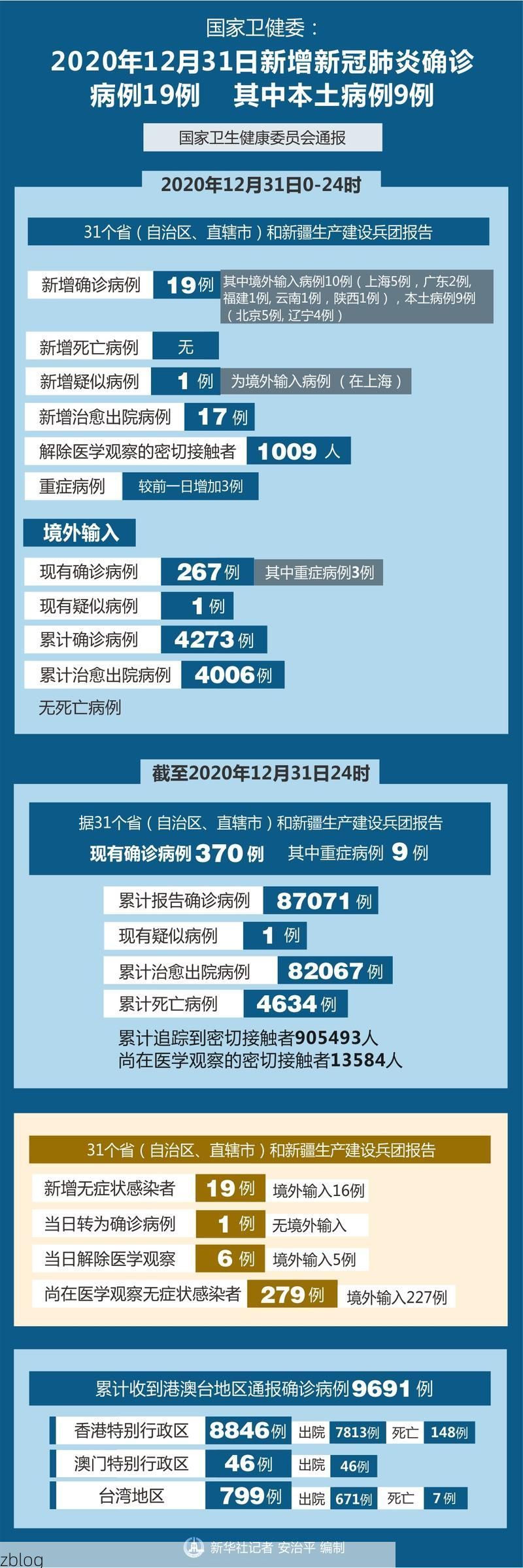 31省新增本土12例(31省新增本土15例),慈利疫情引关注