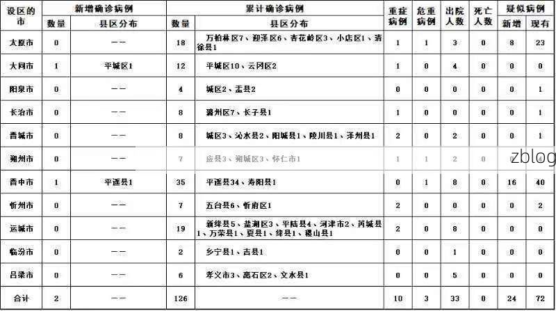 本地确诊+2，太白县通报新增新冠肺炎确诊病例情况