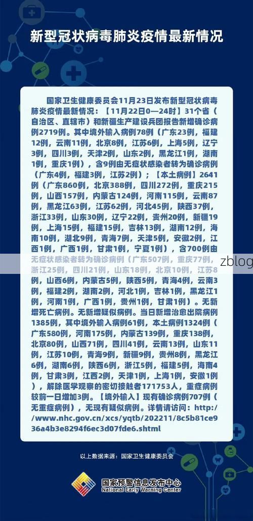 【31省区市新增11例本土确诊，洛南县疫情最新消息】