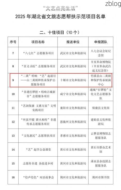 31省新增本土12例(31省新增本土9例)，石狮疫情引关注！