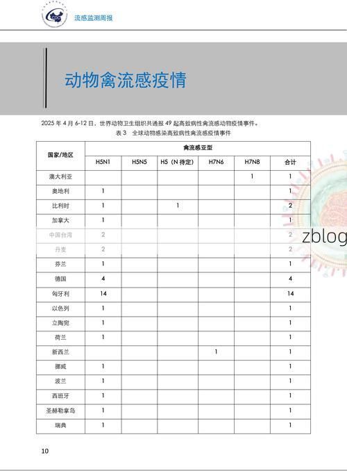 31省区市新增12例本土确诊, 亚东县疫情最新消息_66933