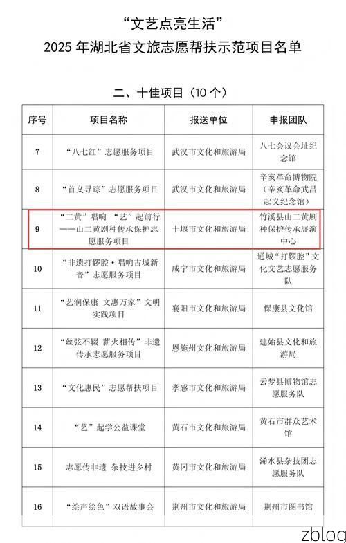 31省新增本土12例(31省新增本土确诊破双位数)
