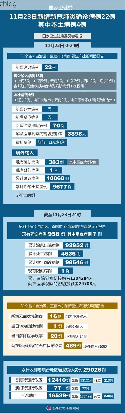 31省区市新增12例本土确诊, 泽普县疫情最新消息_37565