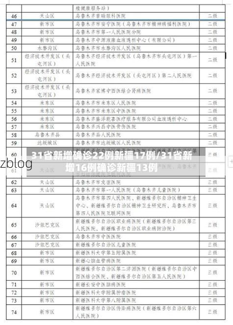 31省区市新增12例本土确诊，鸡西疫情最新消息_71642