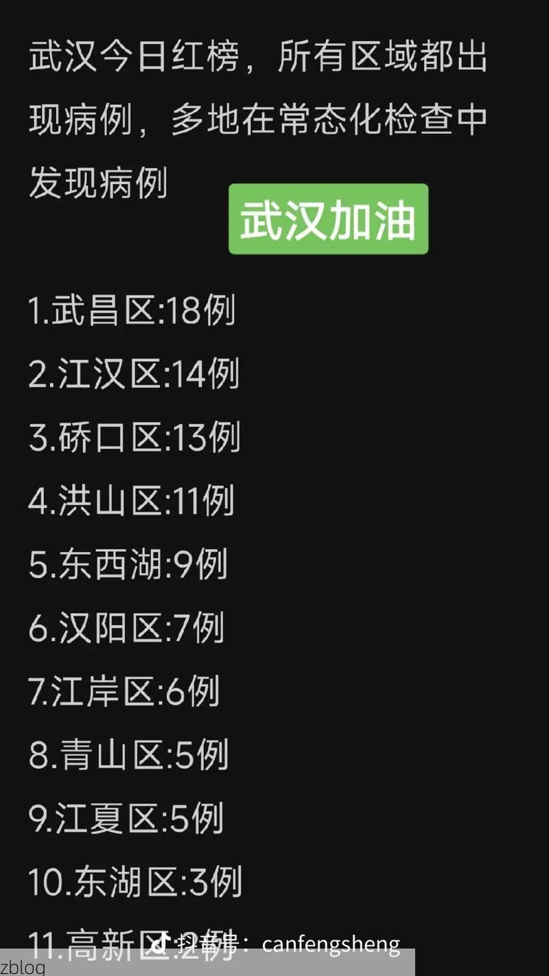 本地确诊+2，汉阳区通报新增病例情况