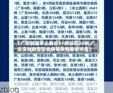 31省新增本土12例(31省新增本土确诊最新通报)_11550