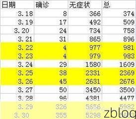 2022年3月15日安宁新增确诊病例情况