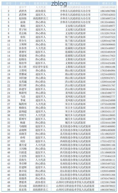 2022年11月25日介休新增确诊病例情况_32189