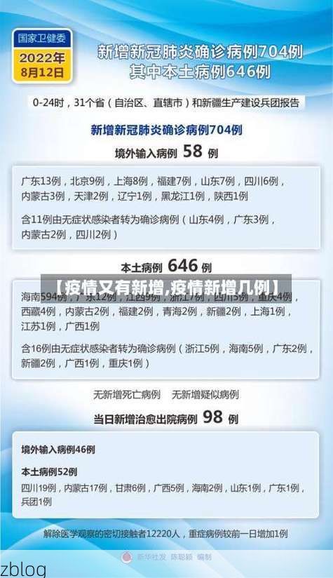 31省区市新增12例本土确诊，当阳市疫情最新消息_33170