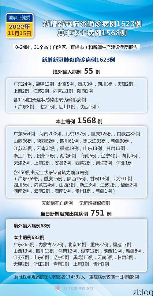 2022年7月5日广德新增确诊病例情况