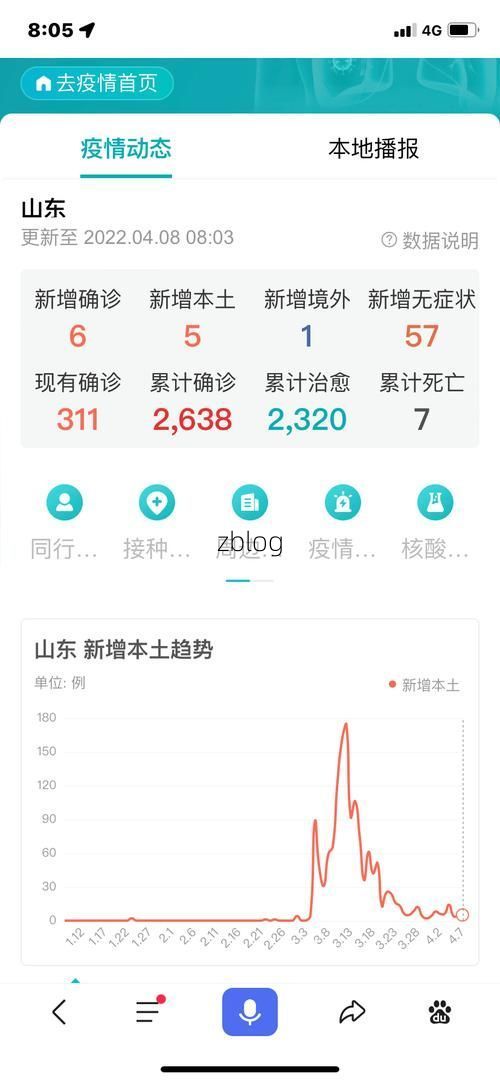 2022年4月7日松阳县新增确诊病例情况