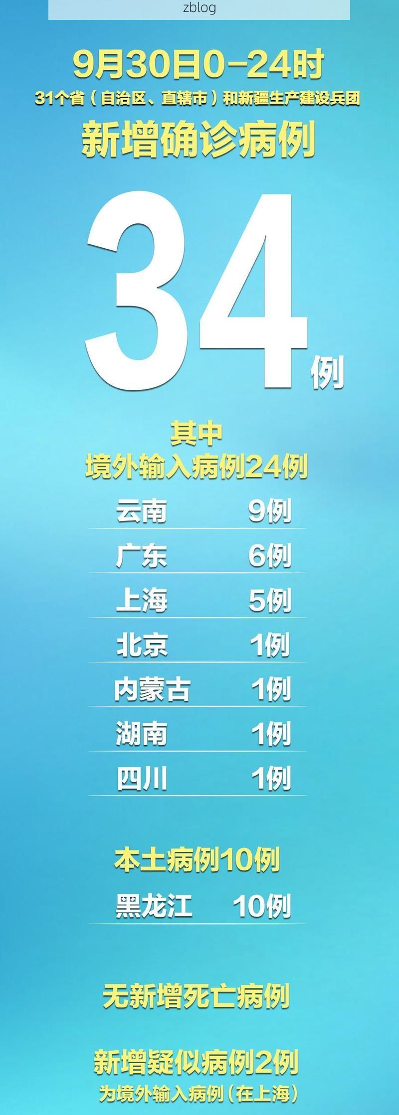 31省新增本土12例(31省新增本土0例)，开原疫情引关注