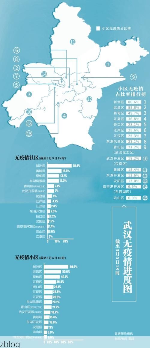 31省区市新增12例本土确诊，武汉疫情最新消息_23980