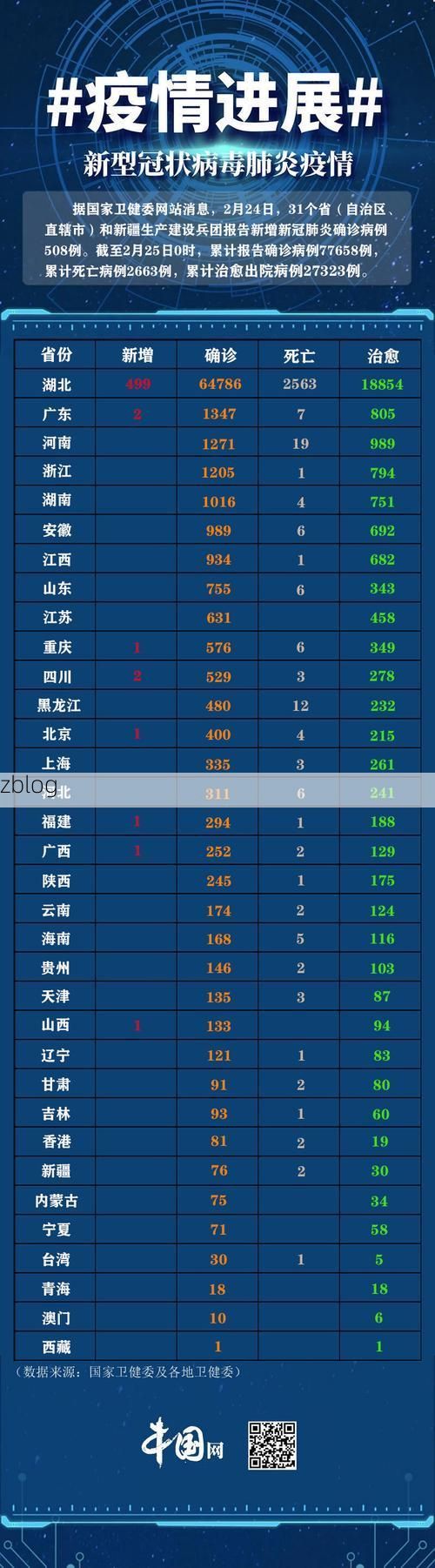 2022年10月27日黑河市市辖区新增确诊病例情况_64836