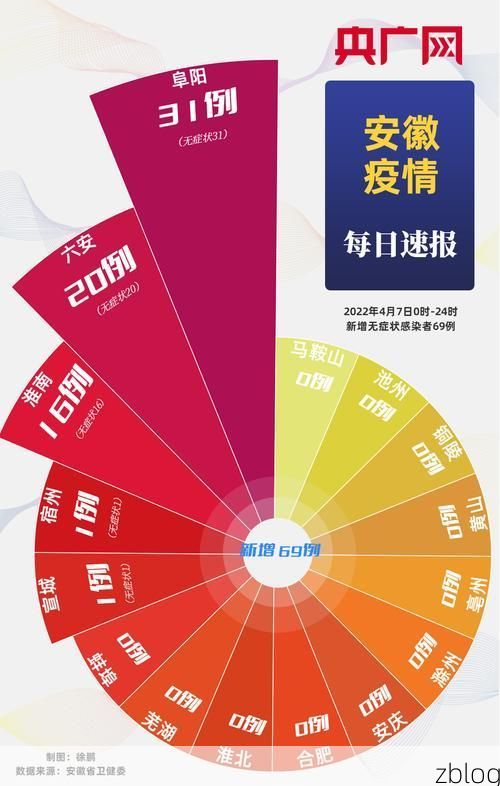 【31省区市新增12例本土确诊，宣城疫情最新消息_62829】