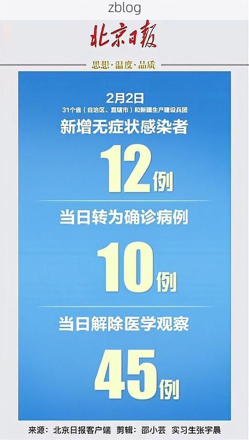31省区市新增12例本土确诊, 长宁区疫情最新消息_60257