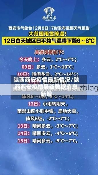 31省新增本土12例(31省新增确诊38例)，西安疫情最新消息_39767