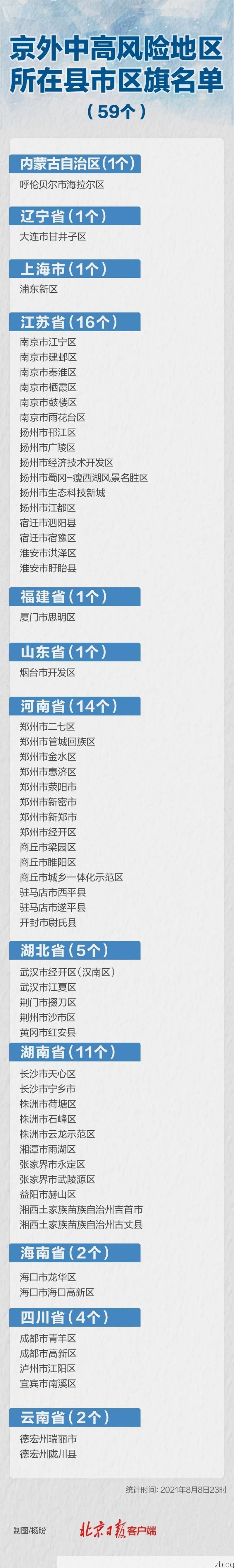 31省新增本土8例(31省新增本土12例)_38559