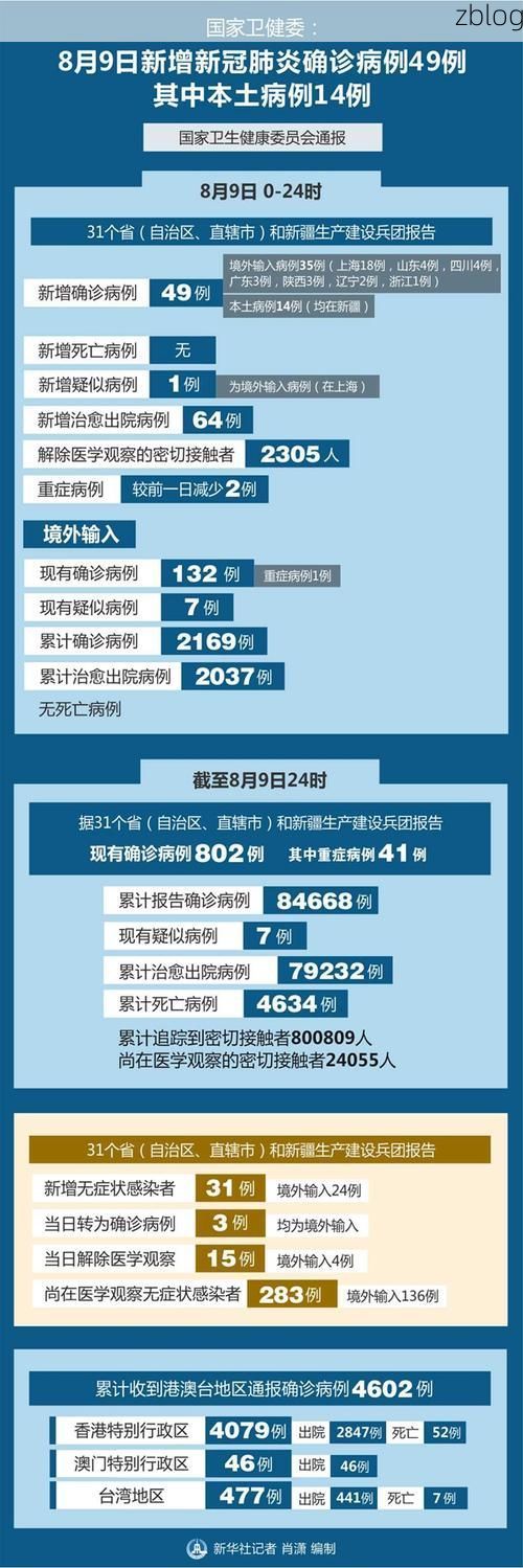 31省新增本土9例(31省新增本土8例)，宜宾疫情引关注