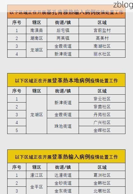 本地确诊+2，汕头市通报新增病例情况