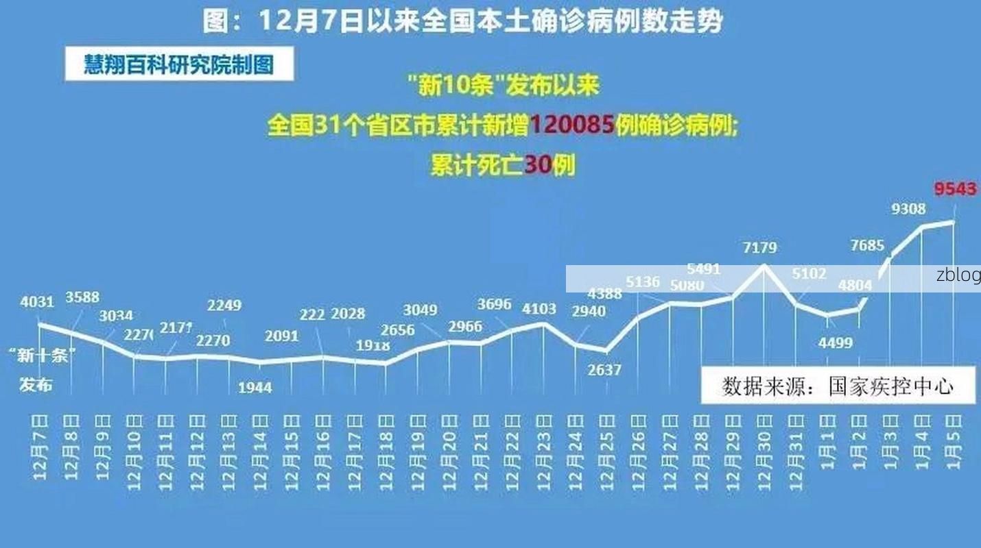 2022年7月5日淮北市新增确诊病例情况_4858