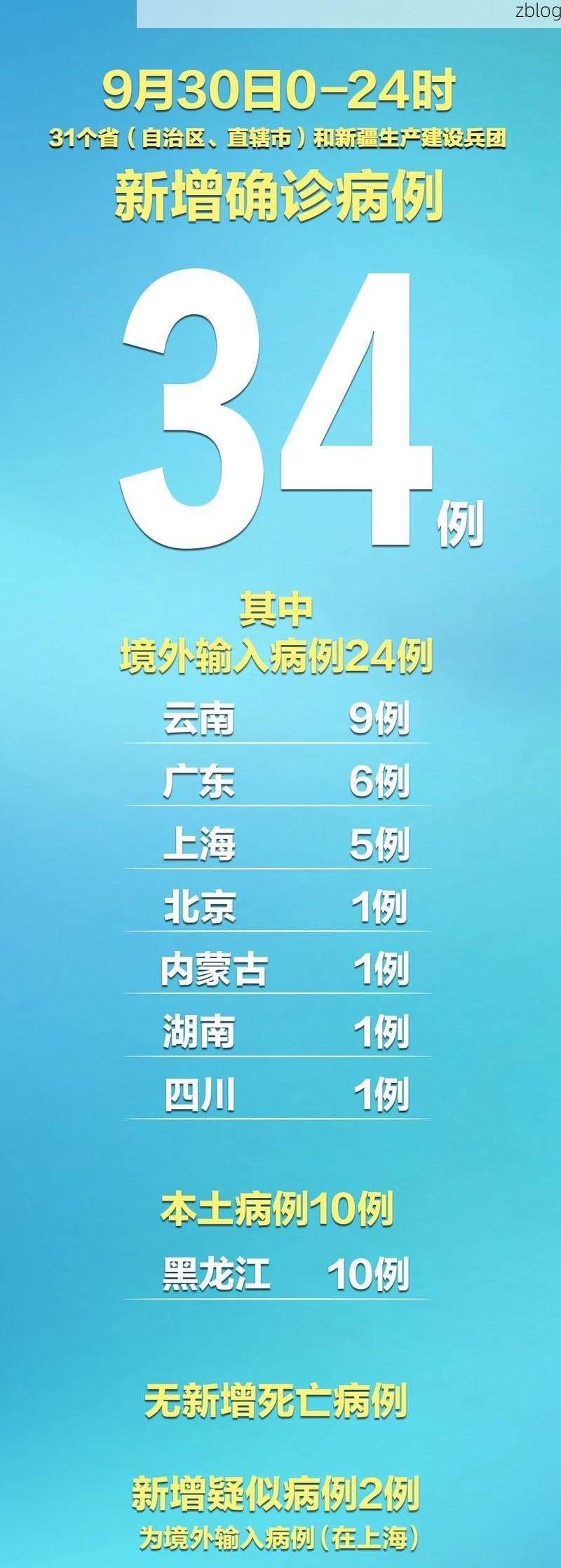 31省新增本土8例(31省新增本土9例)，商丘疫情引关注