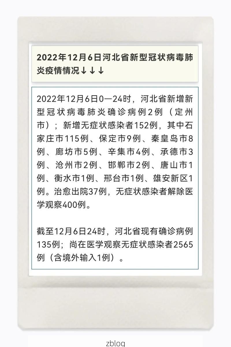 【2022年1月15日河北永年县新增确诊病例情况】