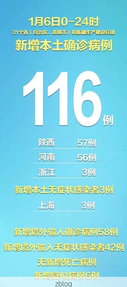 31省新增本土8例(31省新增本土9例)，鸡西疫情引关注