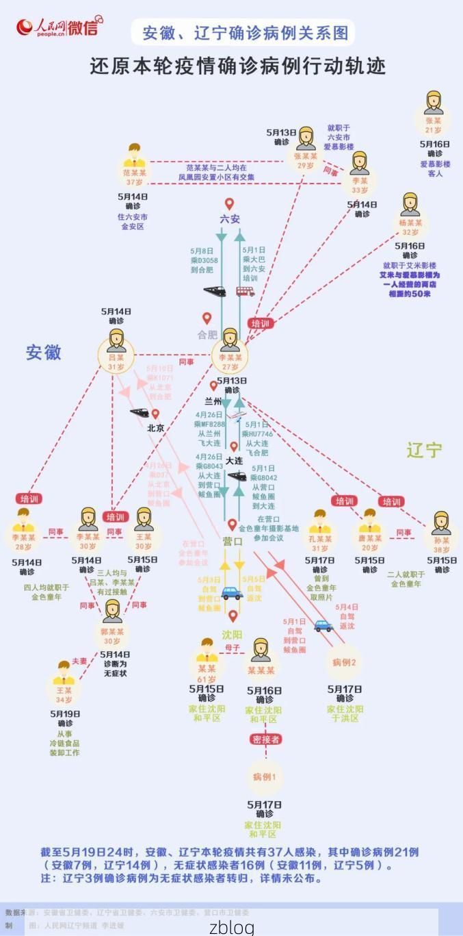 泉城防疫战：黄河屏障下的本土疫情溯源与管控