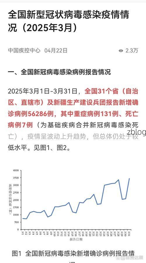2022年1月2日咸阳新增确诊病例情况_67480
