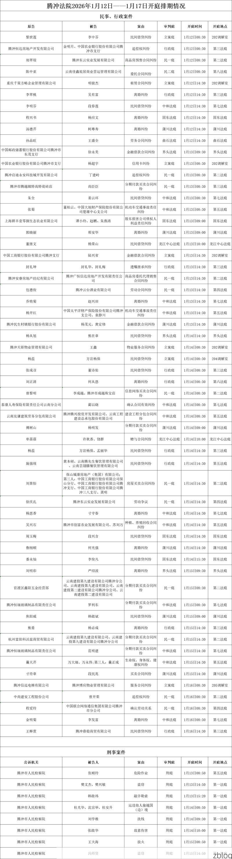 31省区市新增12例本土确诊, 腾冲疫情最新消息_61427