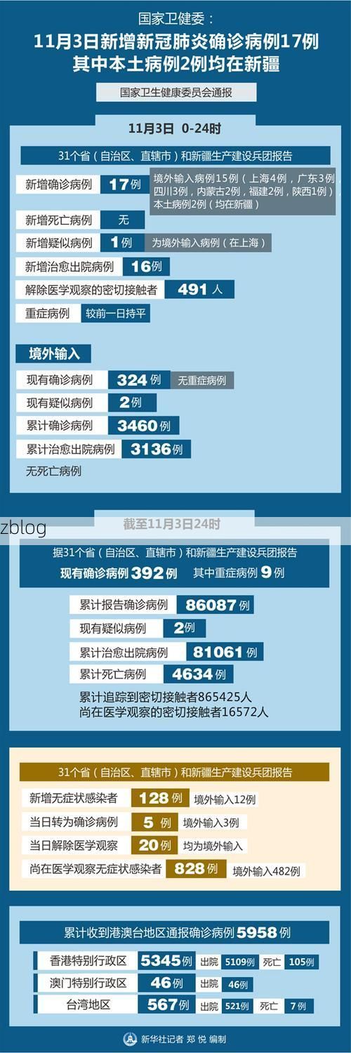 【2022年8月15日甘孜州道孚县新增确诊病例情况_79107】