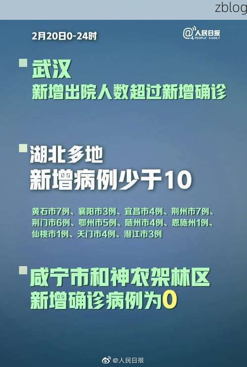 本地确诊+2,鄂州市通报新增病例情况