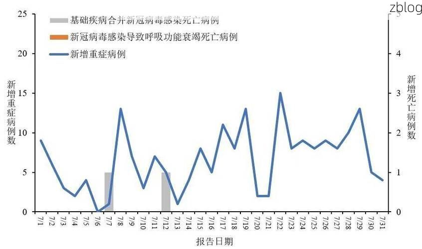 2022年7月20日浦北县新增确诊病例情况_74452