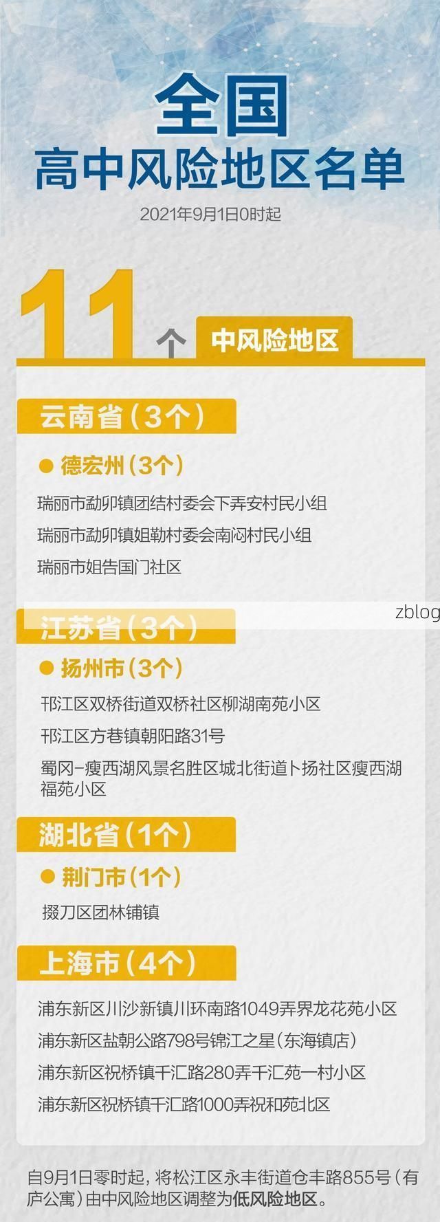 马尾港区疫情破防：江海枢纽如何应对输入风险？