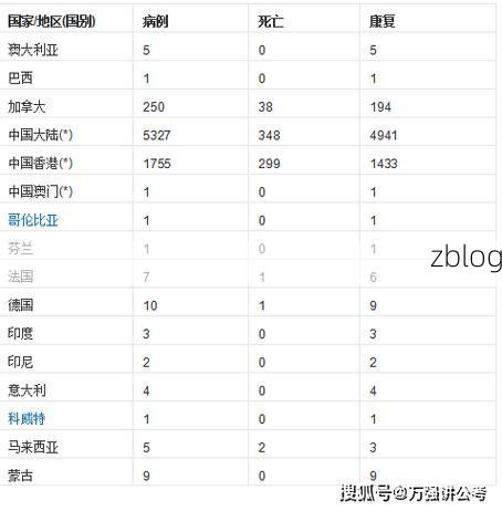 2022年3月25日奉新县新增确诊病例情况_51568