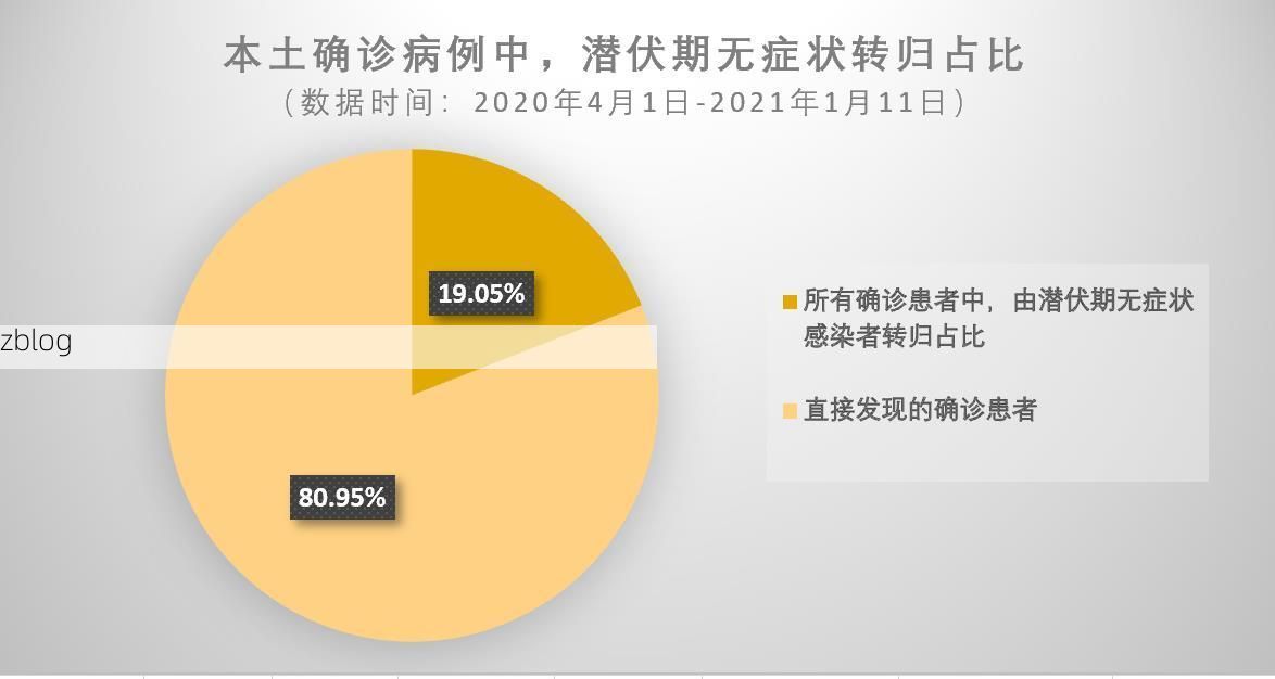 河南蒙古族自治县新增1例无症状感染者  河南蒙古族自治县疫情防控最新通报_10261