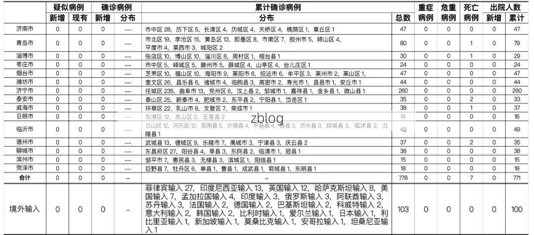 31省区市新增13例本土确诊，陆丰疫情最新消息