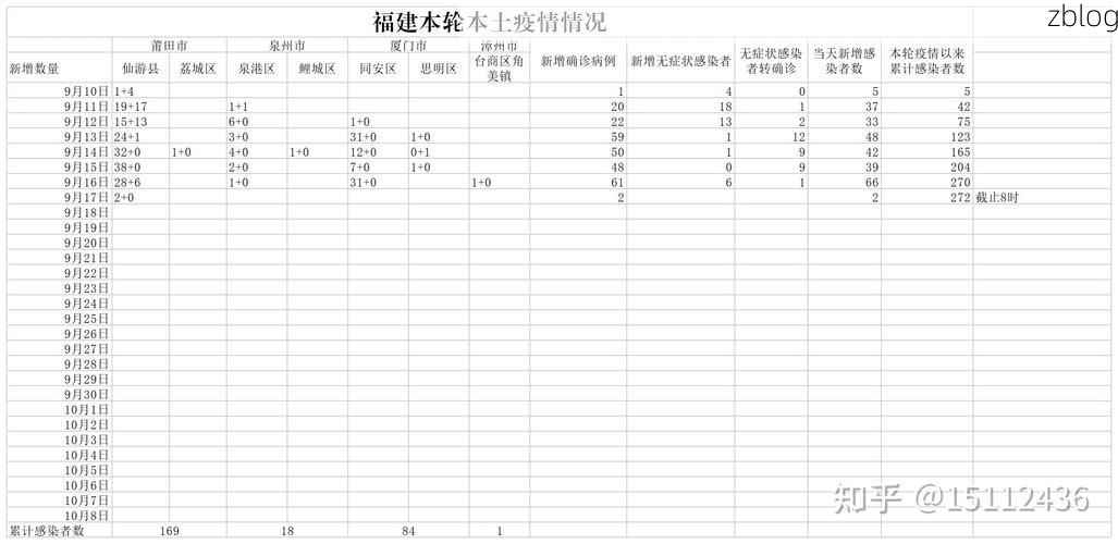 31省新增本土12例(31省新增本土9例),新昌县成焦点