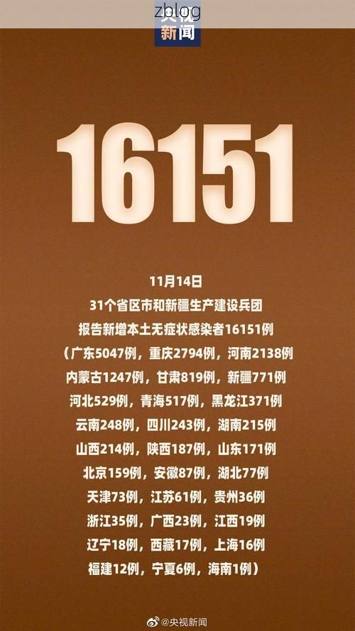 31省区市新增36例本土确诊, 宜城疫情最新消息