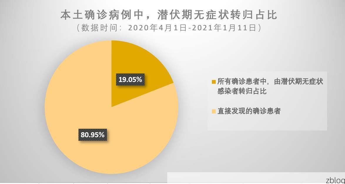 【科尔沁右翼中旗新增1例无症状感染者 科尔沁右翼中旗疫情防控最新通报_76213】