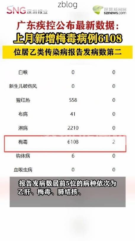 2022年3月8日五华区新增确诊病例情况_26612