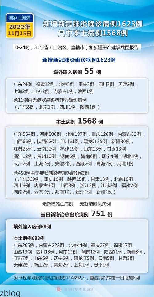 2022年3月15日牟平区新增确诊病例情况_19313