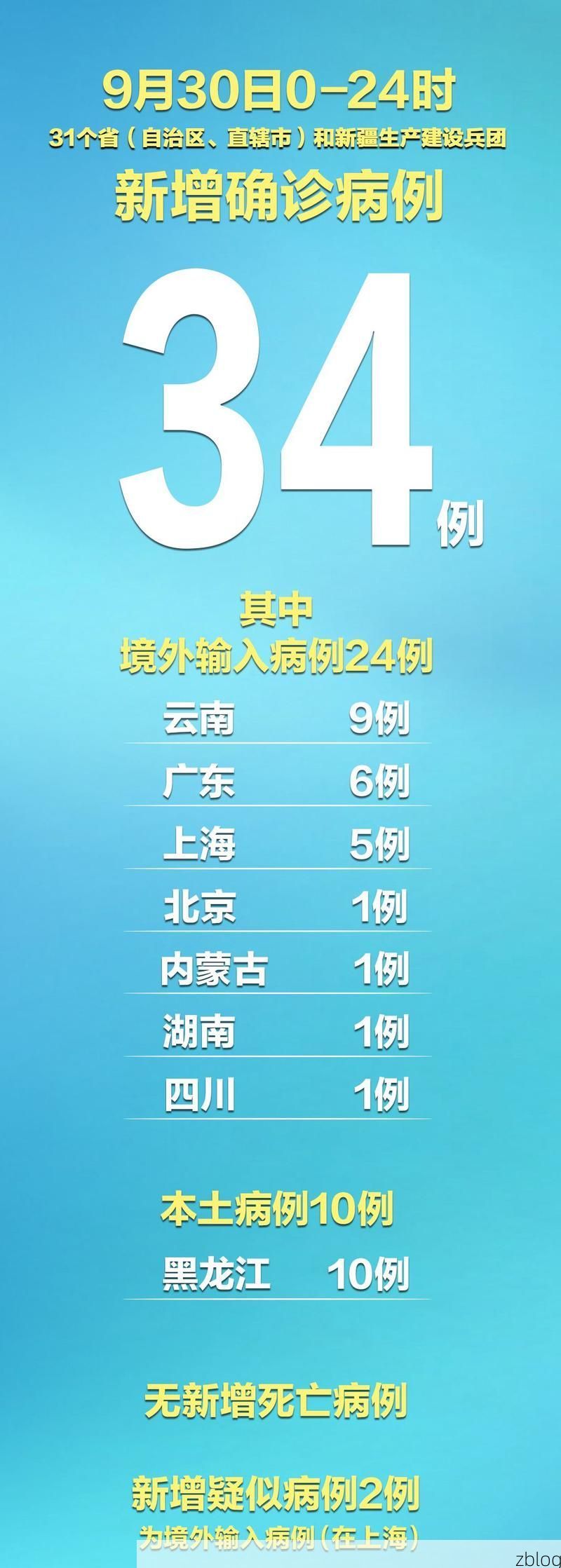 31省新增本土8例(31省新增本土9例)，株洲疫情引关注