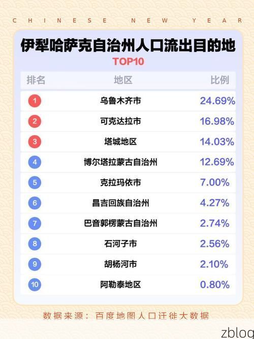 31省新增本土12例(31省新增确诊38例)，伊犁疫情引关注！